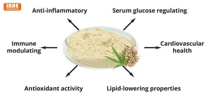 Hemp Protein Benefits